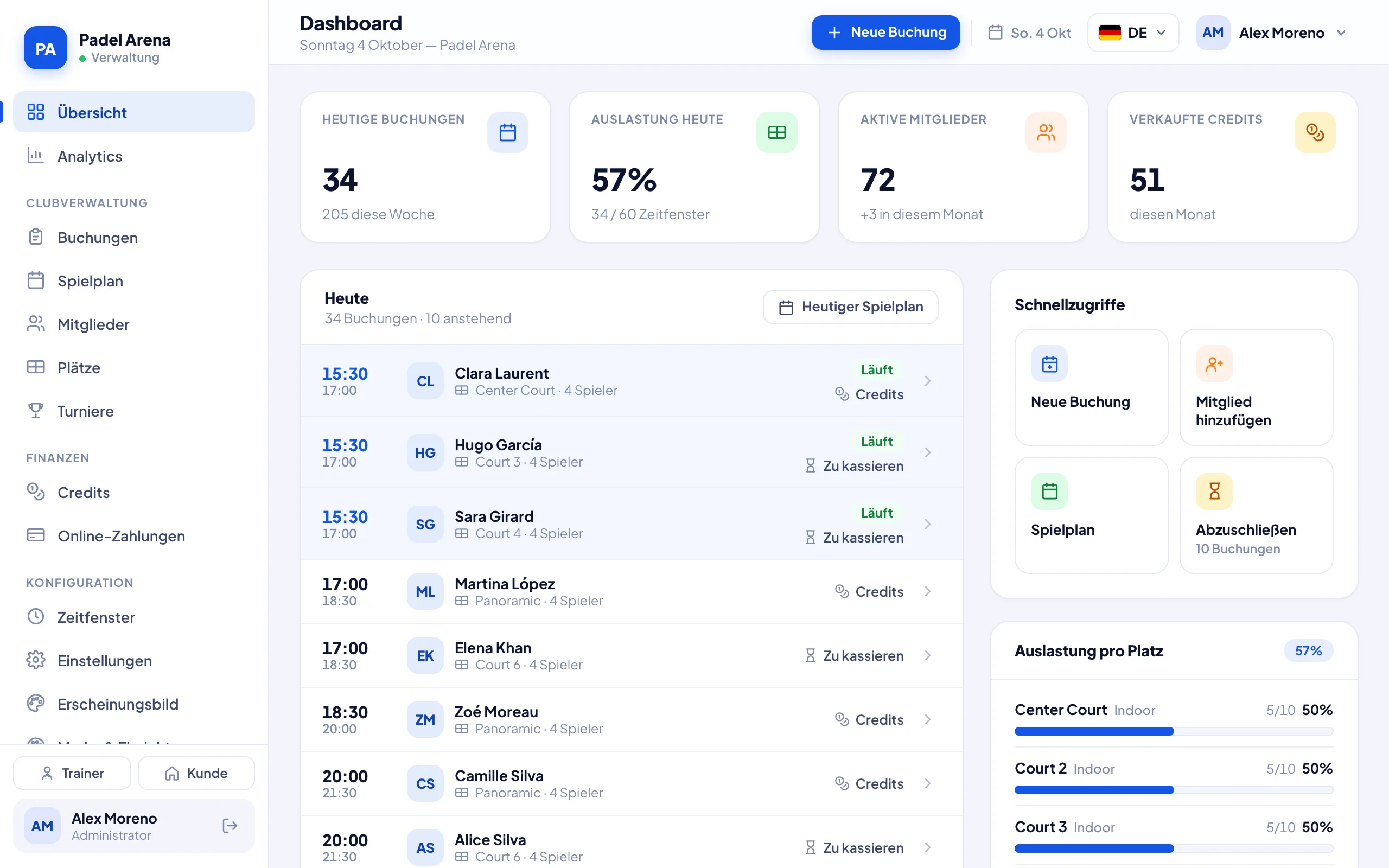 Club-Dashboard in CtrlCourt: Buchungen, Auslastung und Umsatz