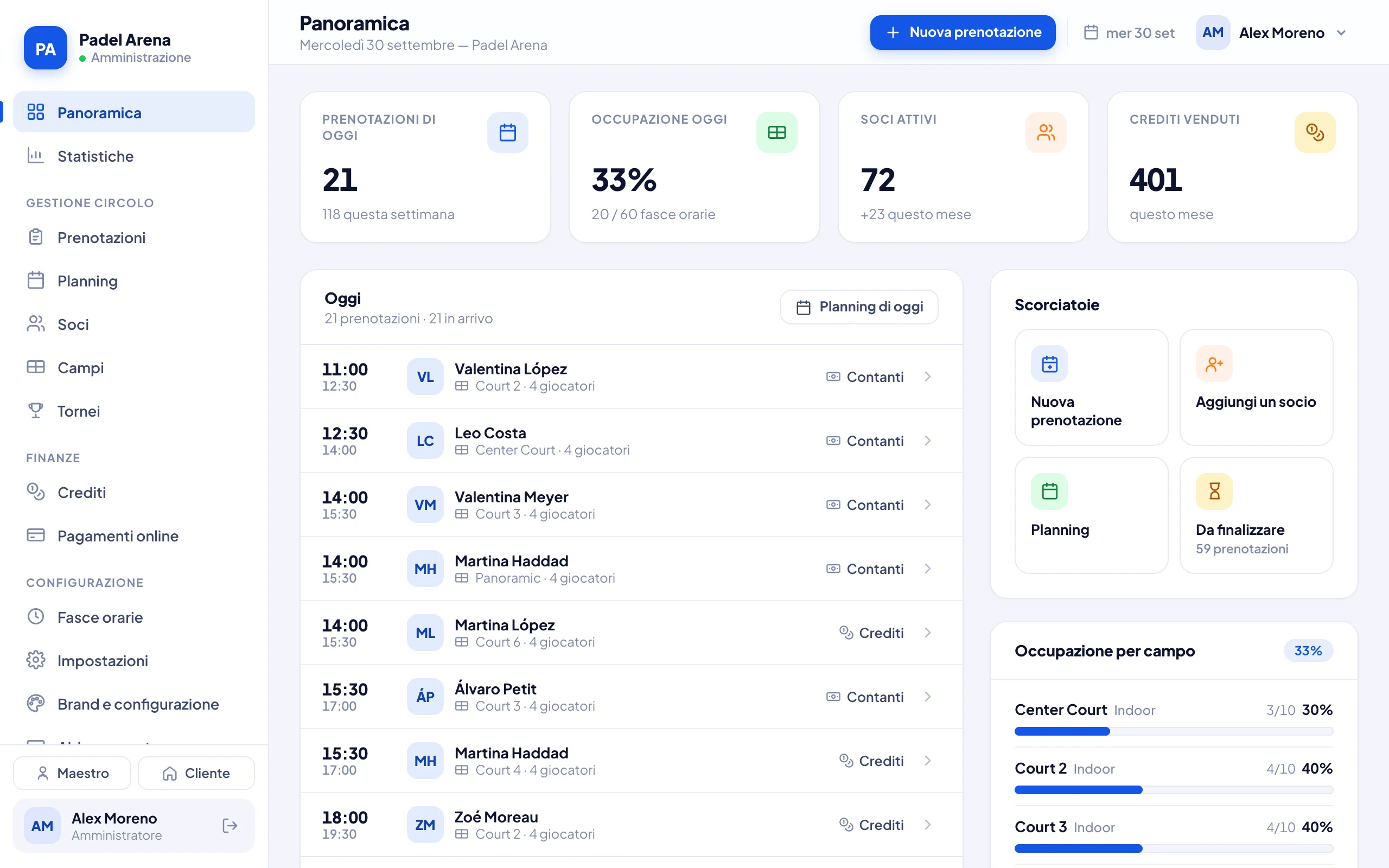 Dashboard del circolo in CtrlCourt: prenotazioni, occupazione e incassi