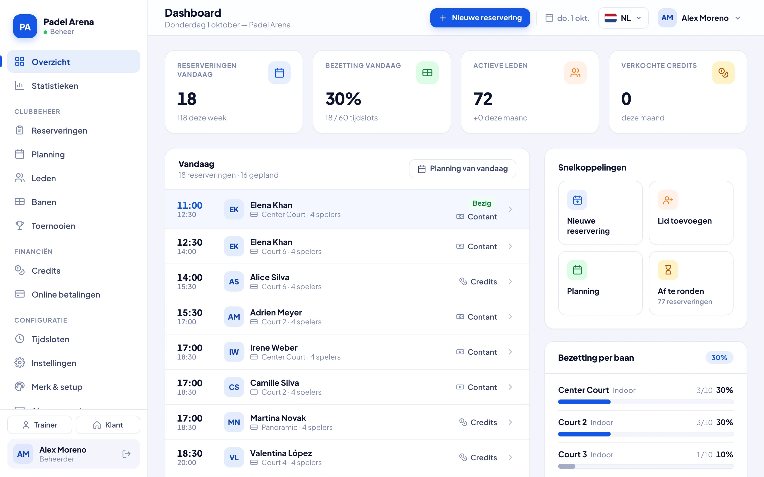 Dashboard van de club in CtrlCourt: reserveringen, bezetting en omzet